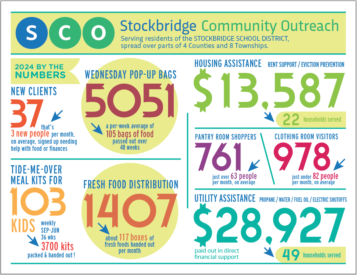 Stockbridge Community Outreach
