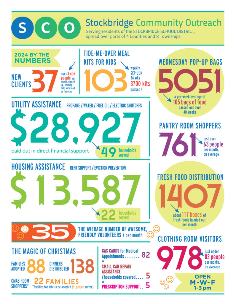2024 By The Numbers Poster